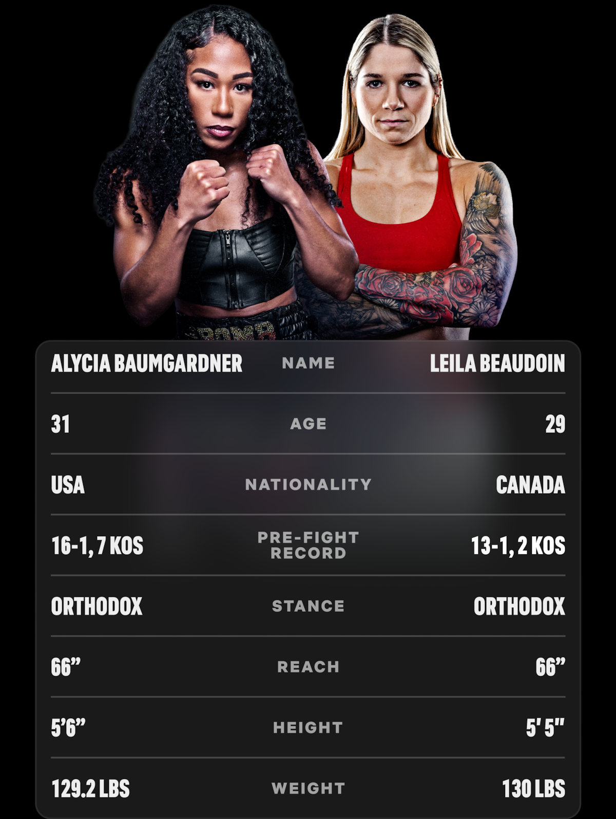 Alycia Baumgardner vs. Leila Beaudoin above a stats card