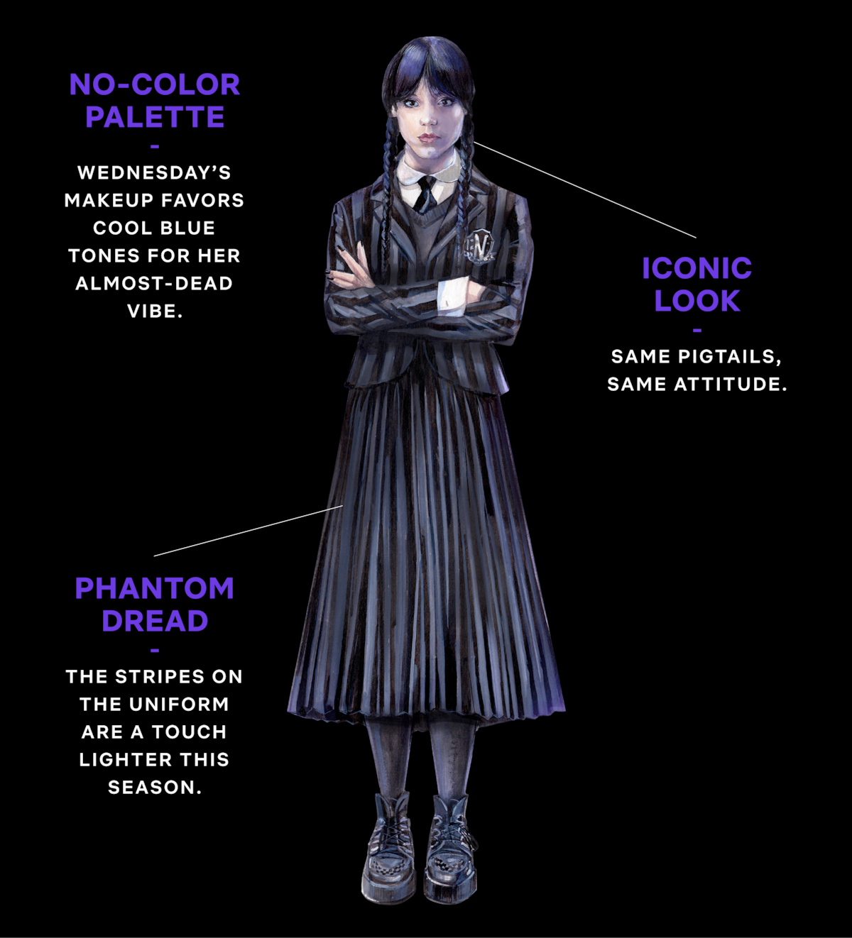 Costume sketch of Wednesday Addams for ‘Wednesday’ Season 2.