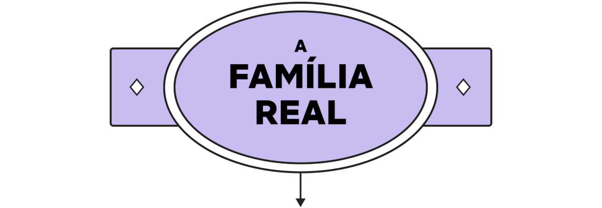 A diagram with a purple oval labeled "A FAMÍLIA REAL" in Portuguese, centered on a purple rectangle with diamond shapes on each side, suggesting a family or royal theme, on a white background.