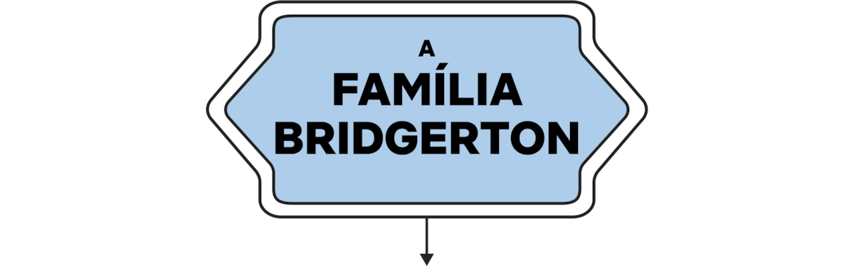 Blue arrow-shaped sign with black border, displaying the text "A FAMÍLIA BRIDGERTON" in Portuguese, set against a white background. The design suggests information or direction related to the Bridgerton family.