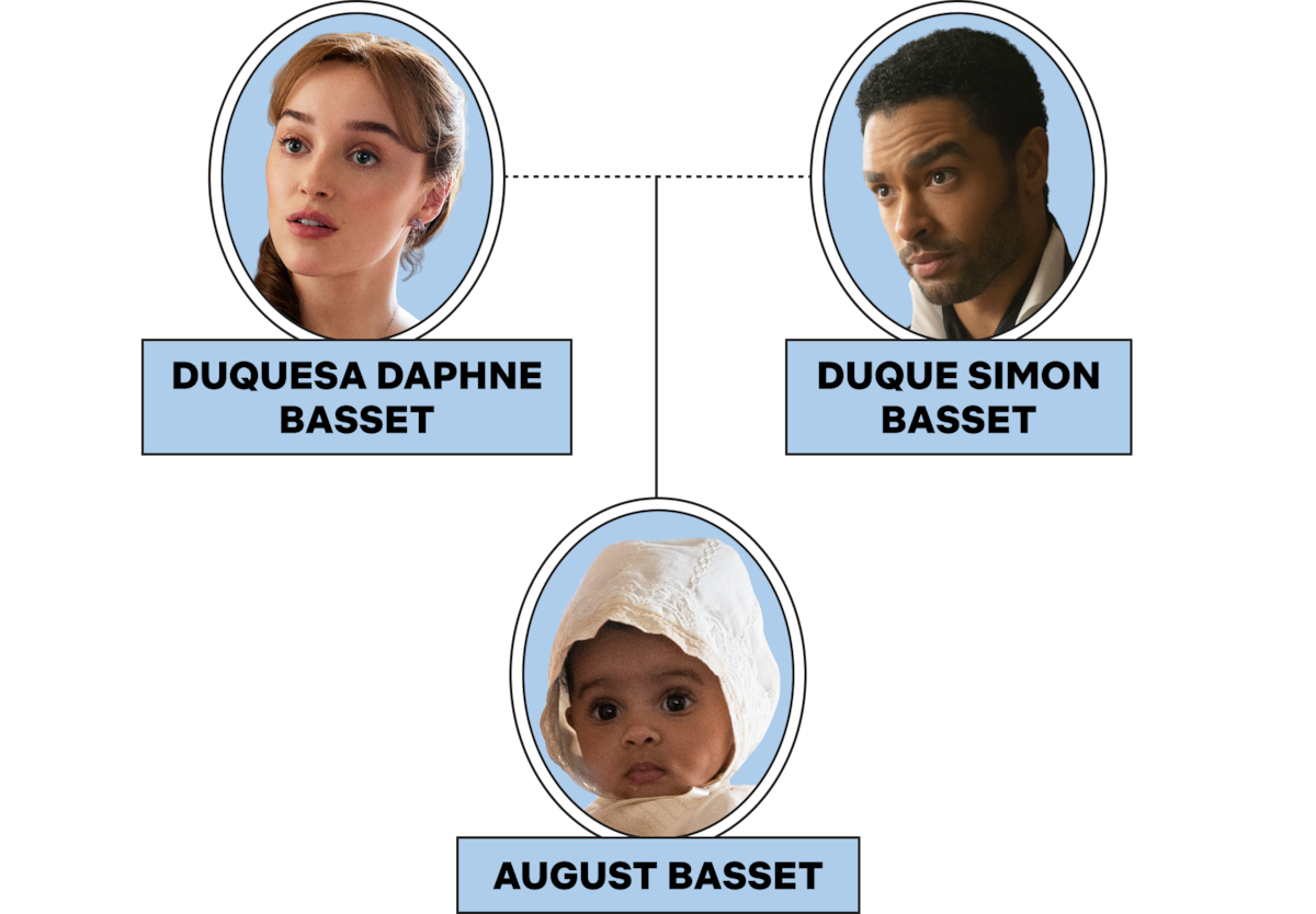 Family tree diagram showing Duquesa Daphne Basset and Duque Simon Basset as parents, with their baby August Basset below them, all with portrait photos on a light background.