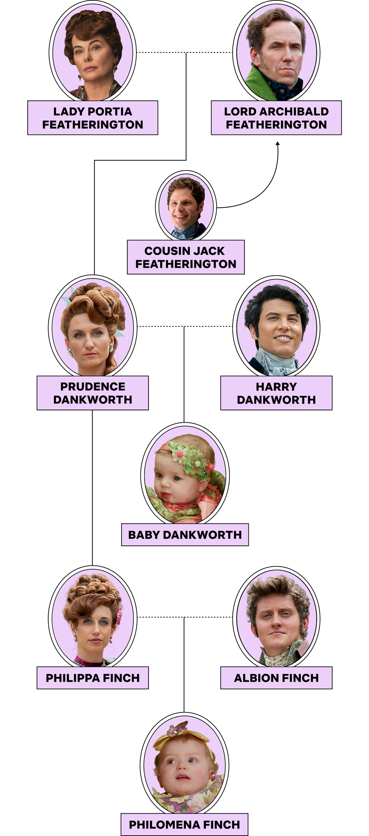 The Featherington family.