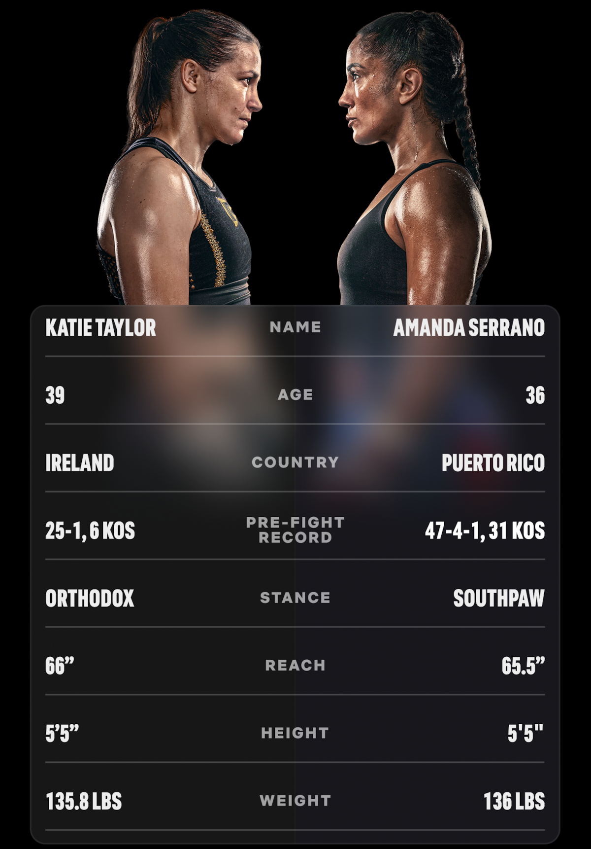 Katie Taylor facing off with Amanda Serrano above a stats card