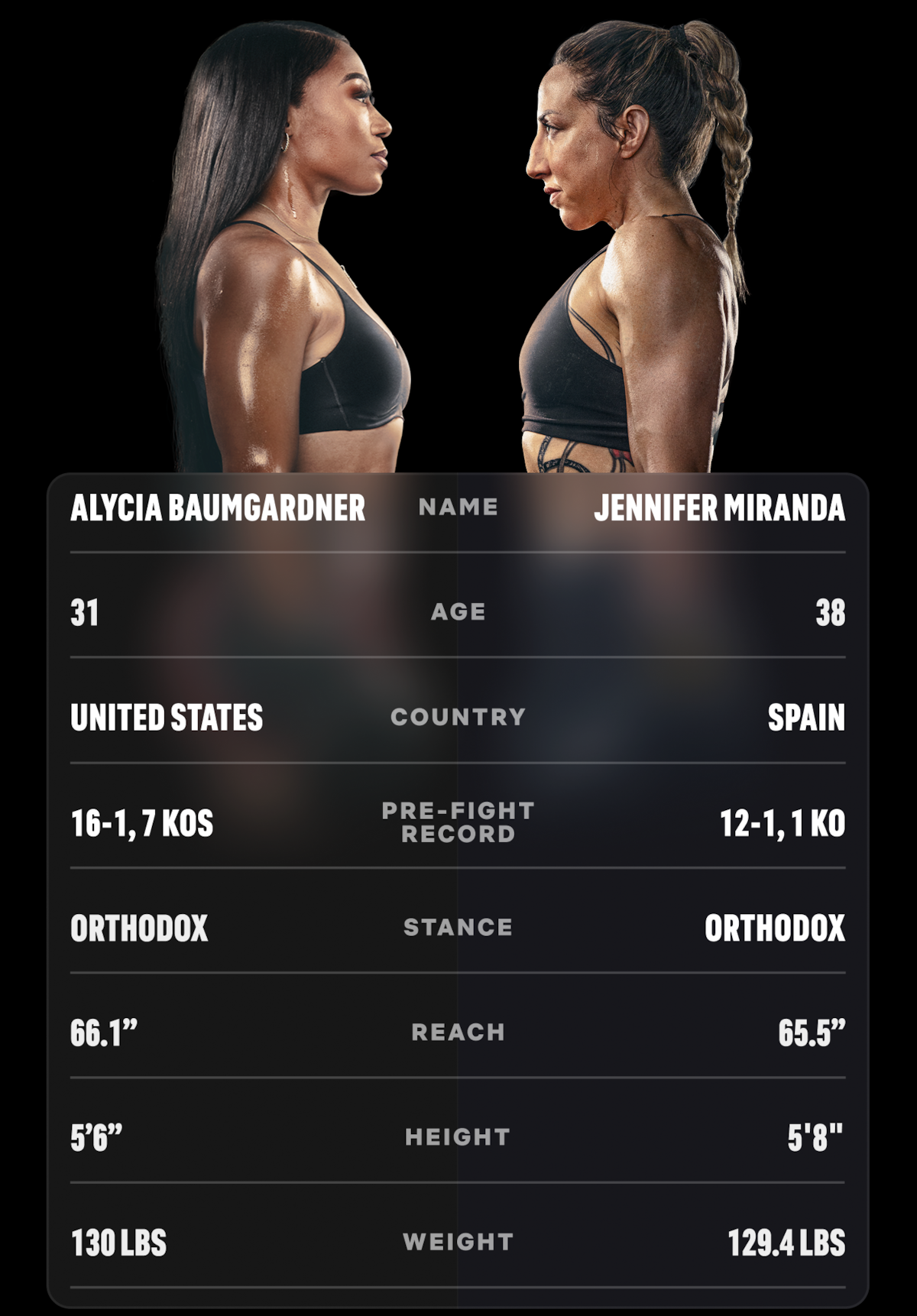Alycia Baumgardner facing off with Jennifer Miranda above a stats card