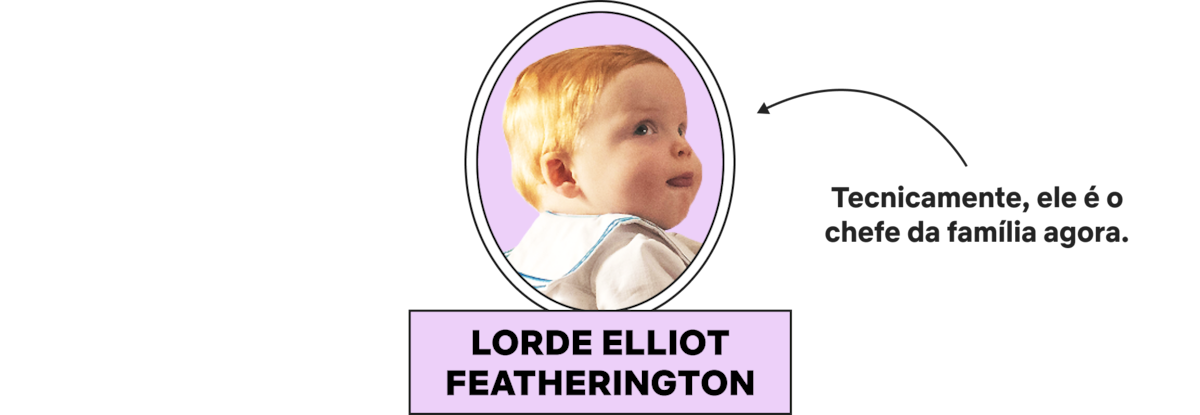 A baby with light skin and red hair is shown in an oval portrait against a light purple background. The label below reads "Lorde Elliot Featherington." The environment is simple and formal.