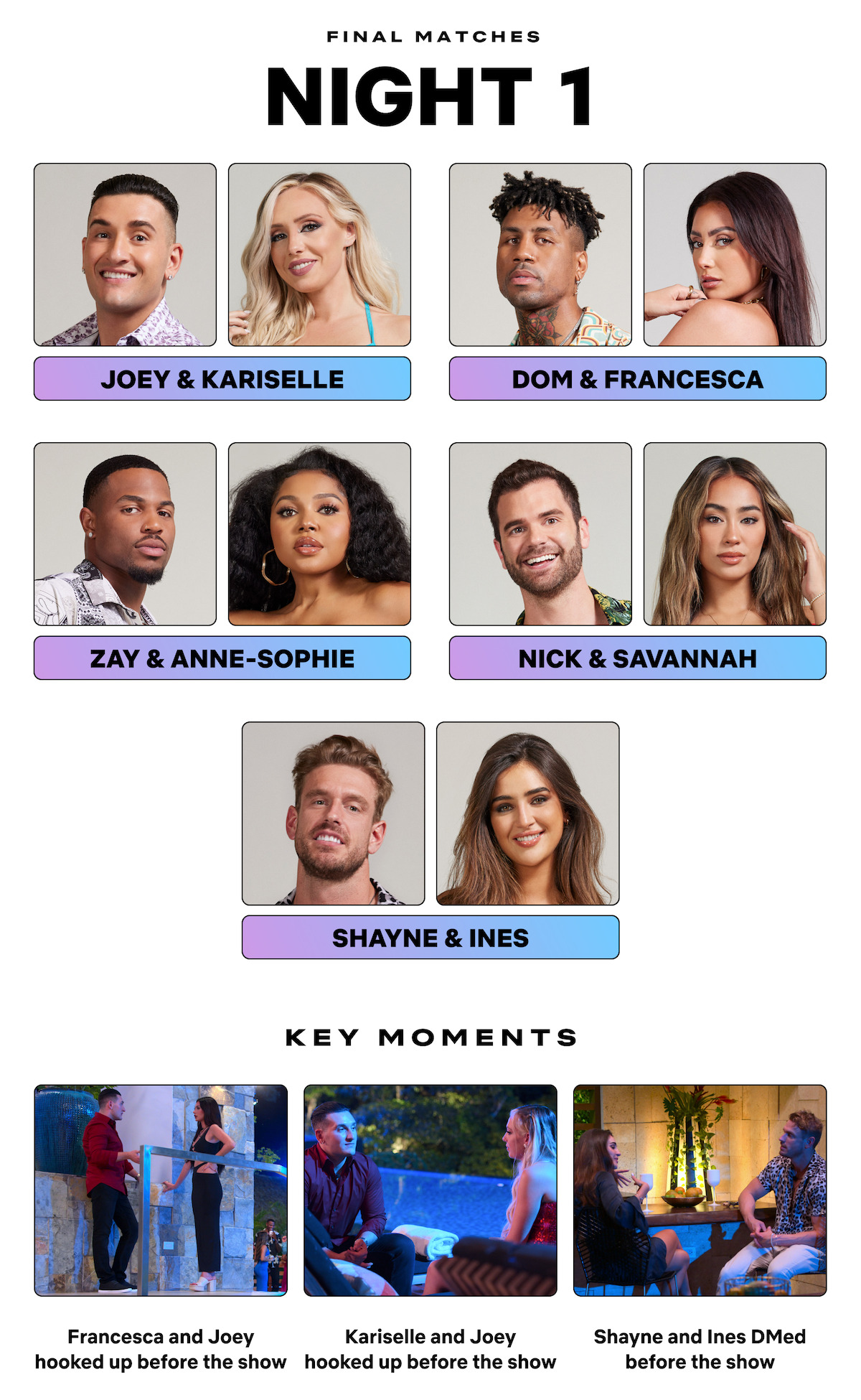 Perfect Match' Season 1: Which Couples Are Still Together?