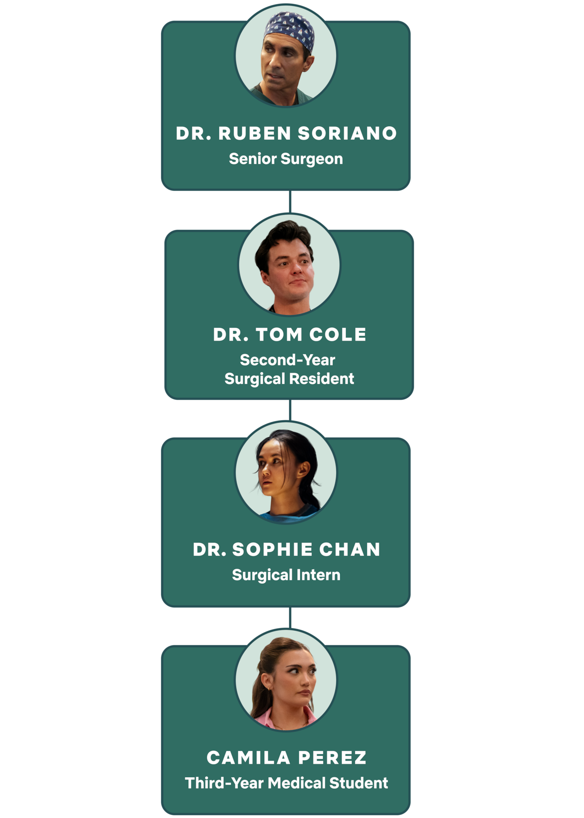 Photos of the Surgery Staff