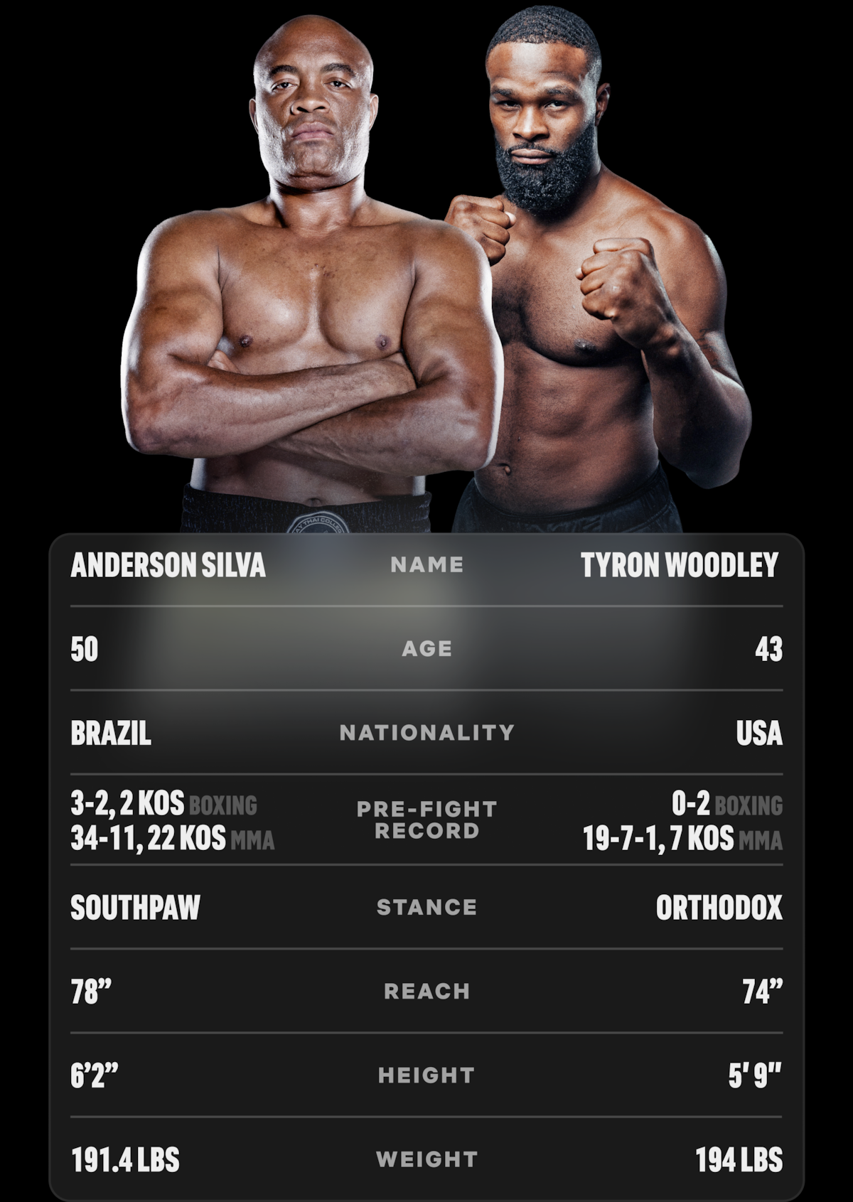 Anderson Silva vs. Tyron Woodley above a stats card