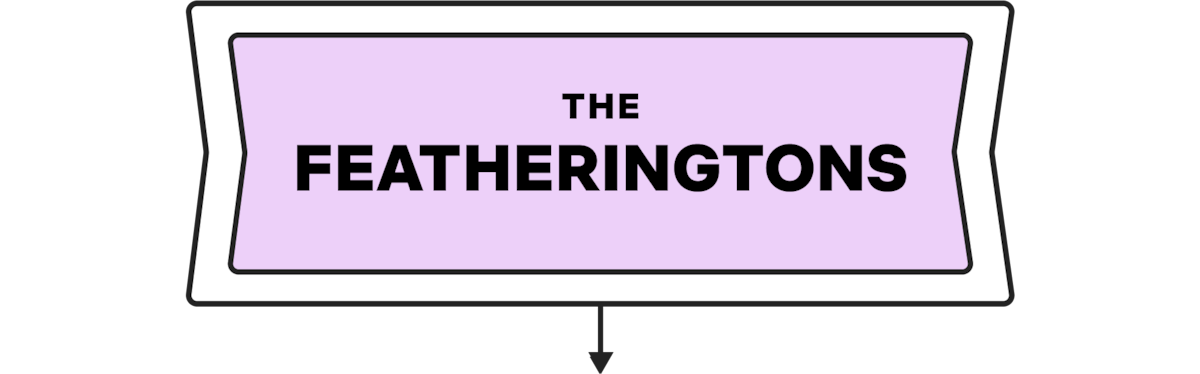 Placa retangular com fundo lilás claro e texto em negrito preto com a inscrição "Os Featherington"; design gráfico simples, sem elementos decorativos ou de ambiente adicionais.
