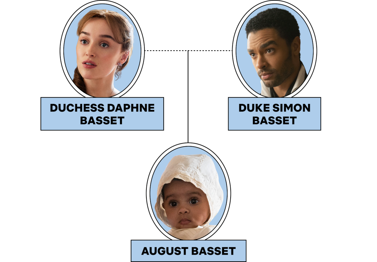 Daphne, Simon and August Basset