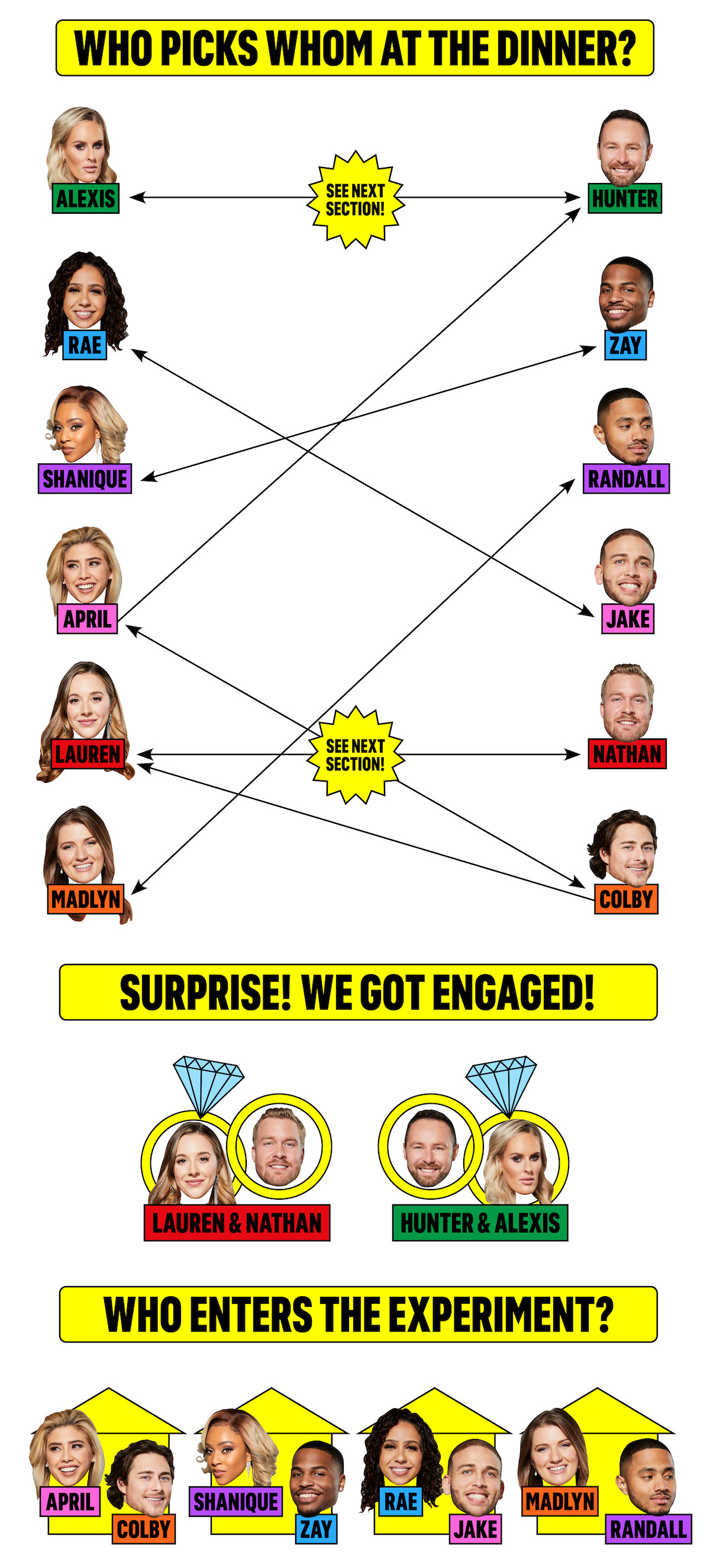 Inline Image: We Mapped Out the Confusing Couples of ‘The Ultimatum’ So You Don’t Have To Inline Image 3