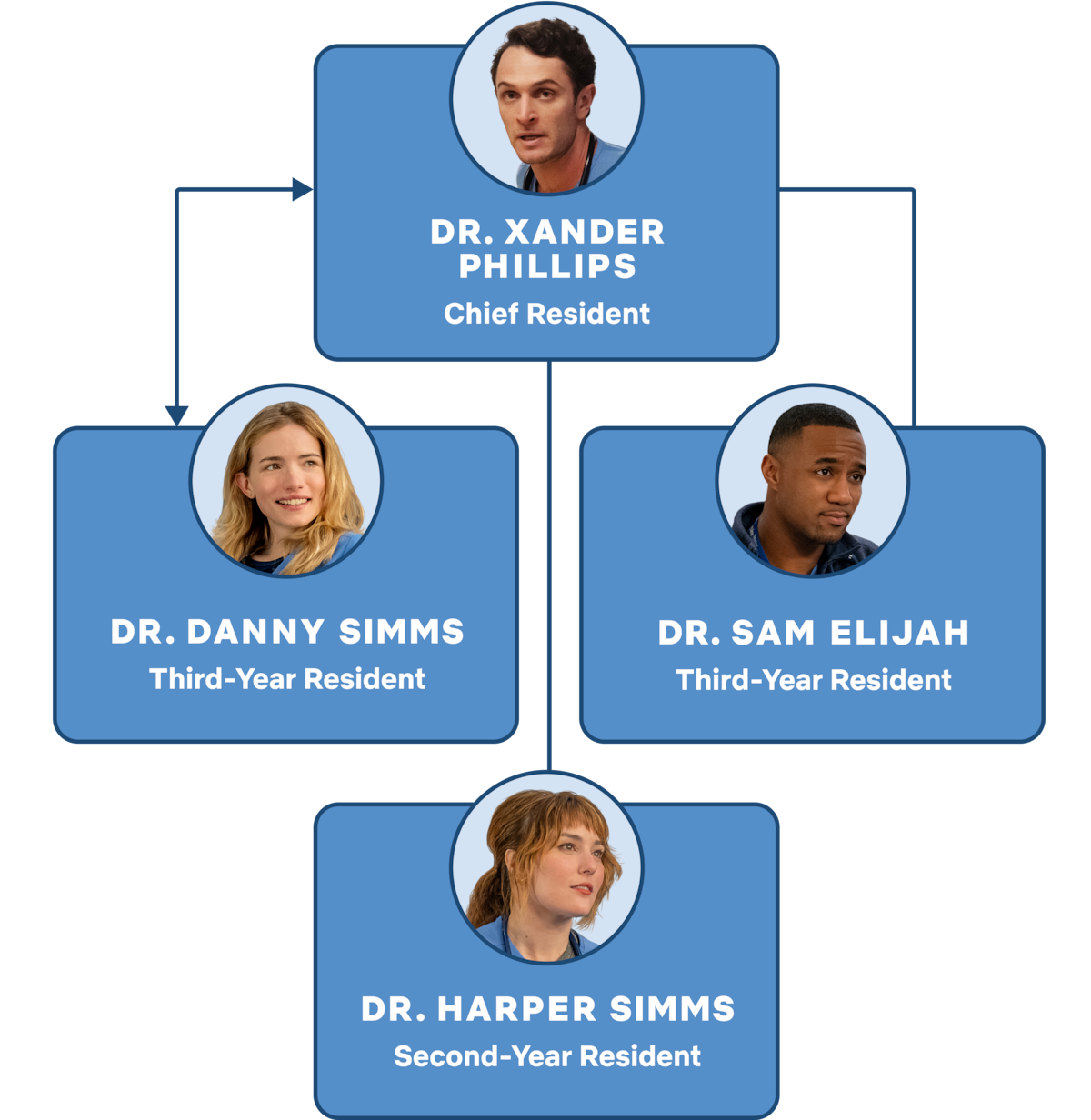 Photos of the Emergency Medicine Staff