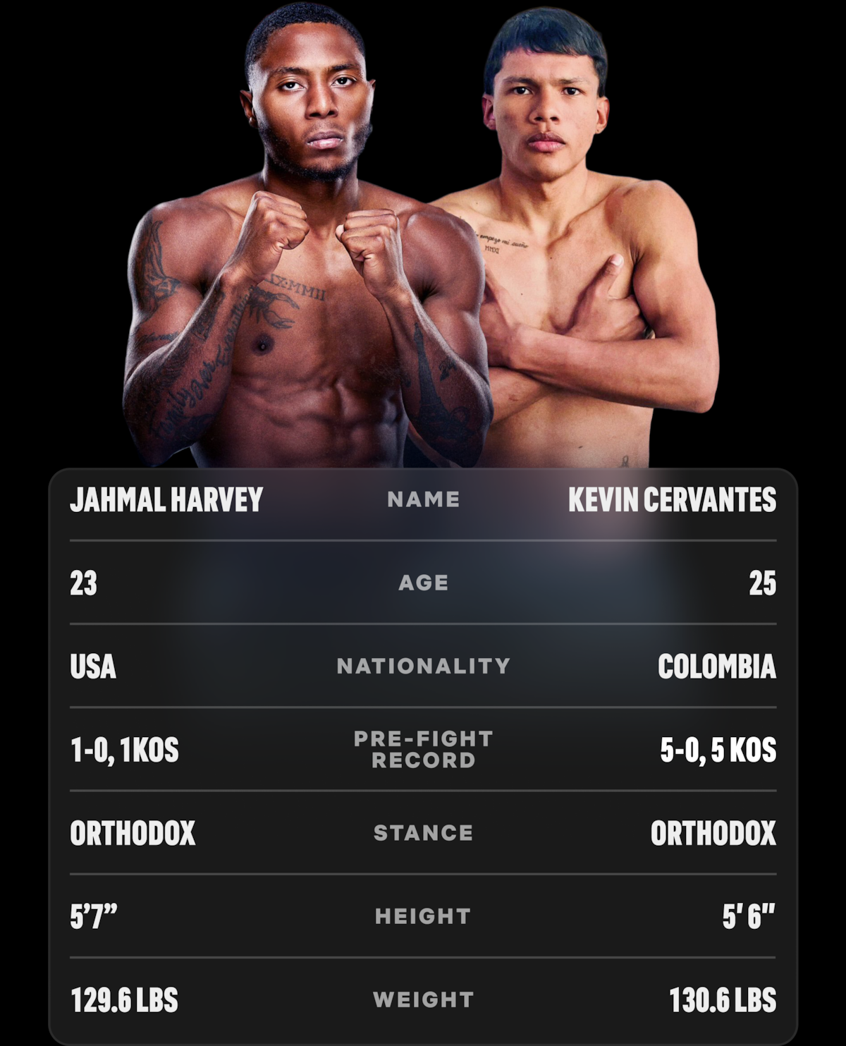 Jahmal Harvey vs. Kevin Cervantes above a stats card