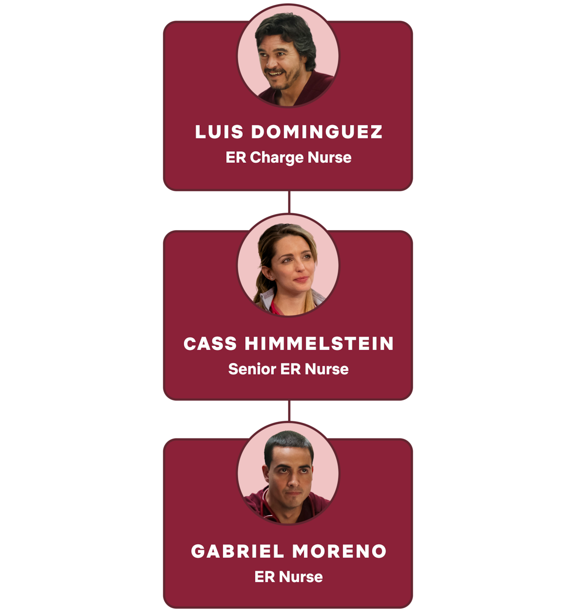 Photos of the Nursing Staff