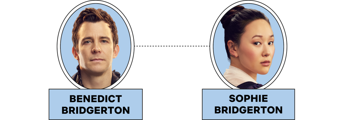 Dois retratos de personagens com os nomes Benedict Bridgerton e Sophie Bridgerton, conectados por uma linha pontilhada, com fundo azul e um padrão quadriculado transparente atrás das imagens.