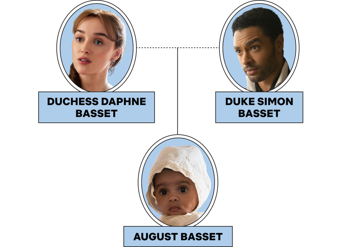 Árvore genealógica mostrando a duquesa Daphne Basset e o duque Simon Basset no topo, conectados ao filho August Basset na parte inferior, com retratos e legendas dos personagens sobre um fundo transparente.