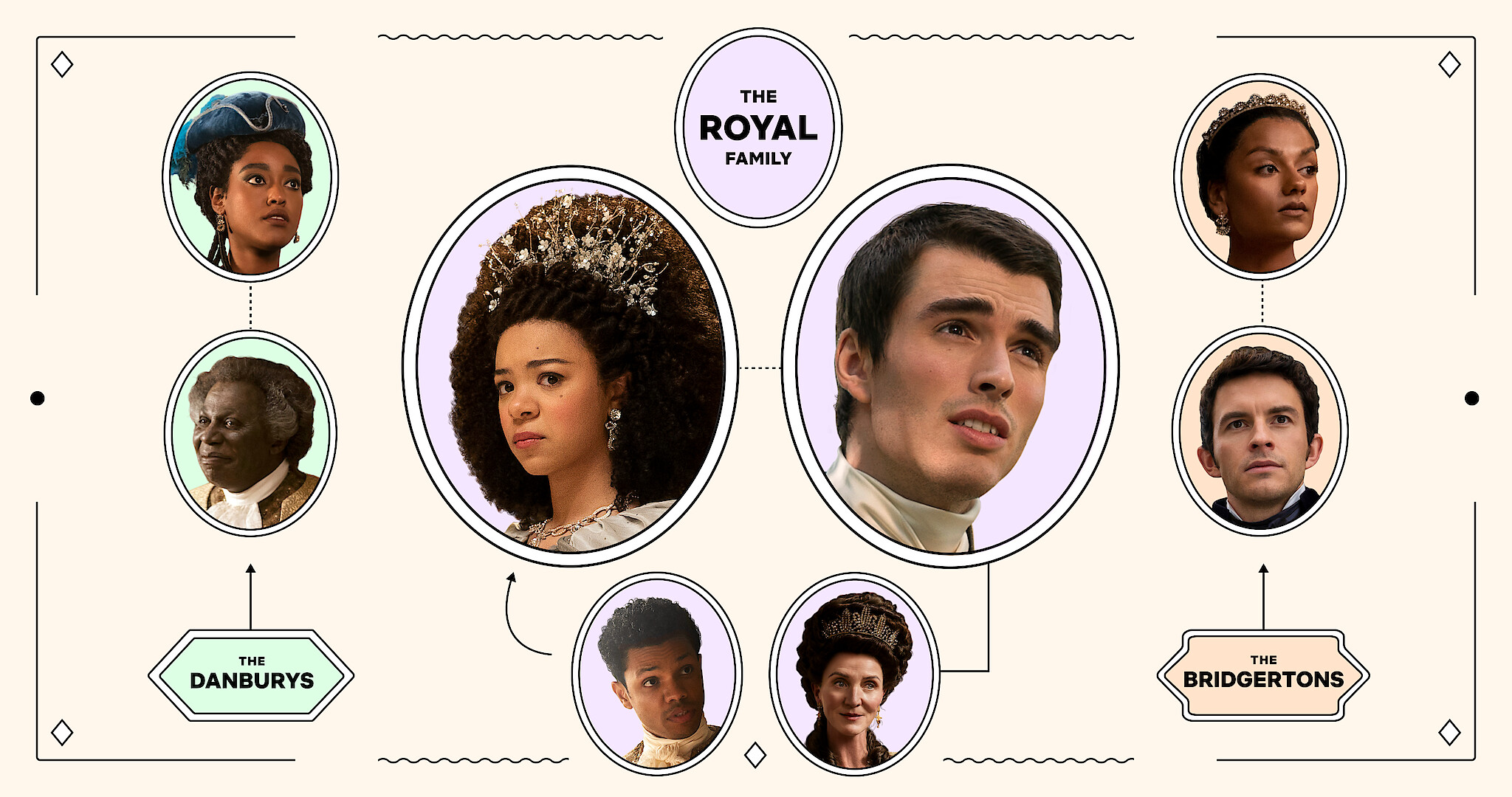 Queen Charlotte Cast Guide: Who's in the Bridgerton Prequel - Netflix Tudum