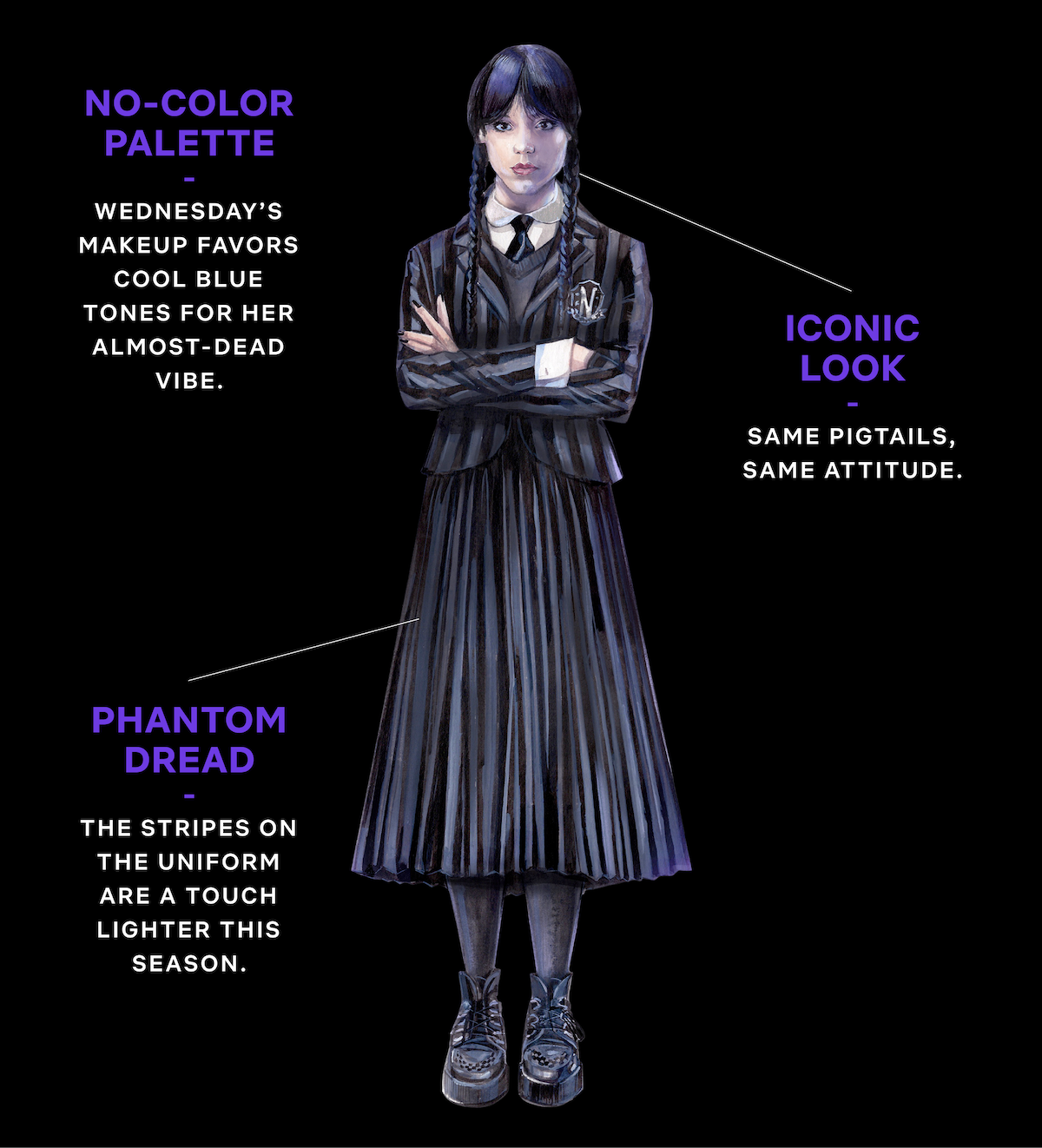 Costume sketch of Wednesday Addams for ‘Wednesday’ Season 2.