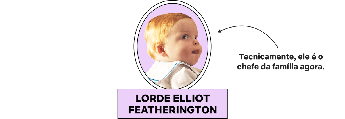 A baby with light skin and red hair is shown in an oval portrait against a light purple background. The label below reads "Lorde Elliot Featherington." The environment is simple and formal.