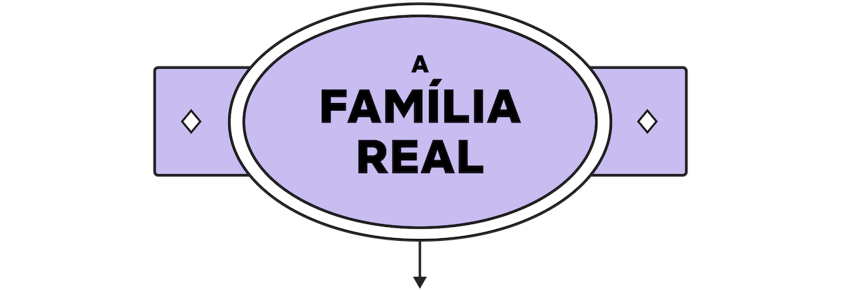 A diagram with a purple oval labeled "A FAMÍLIA REAL" in Portuguese, centered on a purple rectangle with diamond shapes on each side, suggesting a family or royal theme, on a white background.