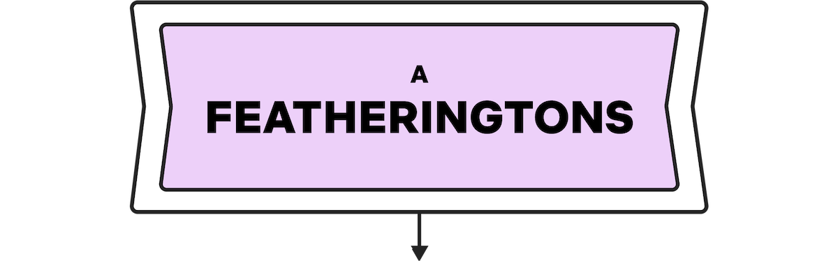 A rectangular, lavender-colored sign with the text "A FEATHERINGTONS" in black, bold font, outlined in black, against a white background.