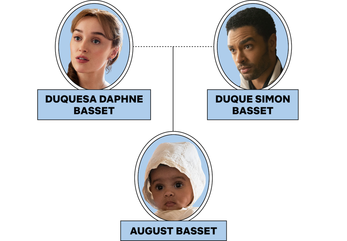 Family tree diagram showing Duquesa Daphne Basset and Duque Simon Basset as parents, with their baby August Basset below them, all with portrait photos on a light background.