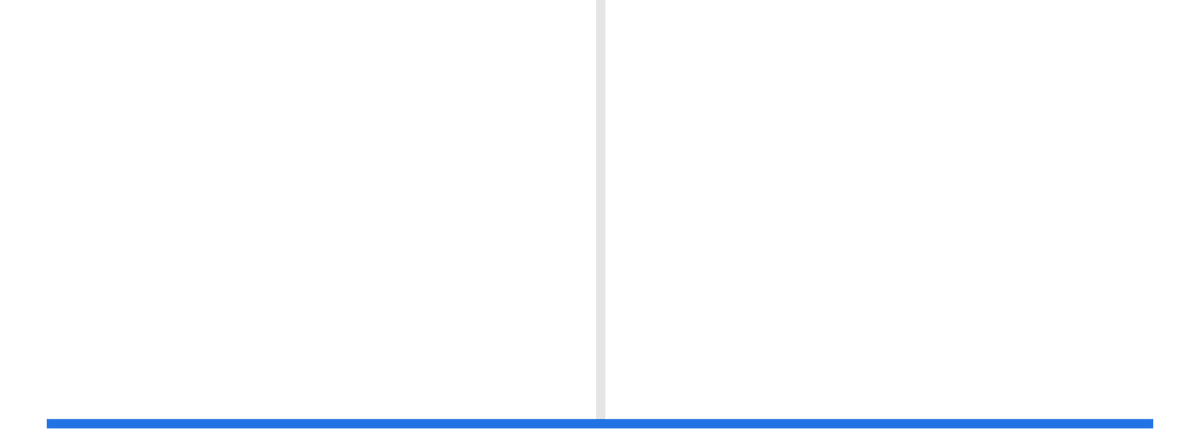 Gráfico de linha