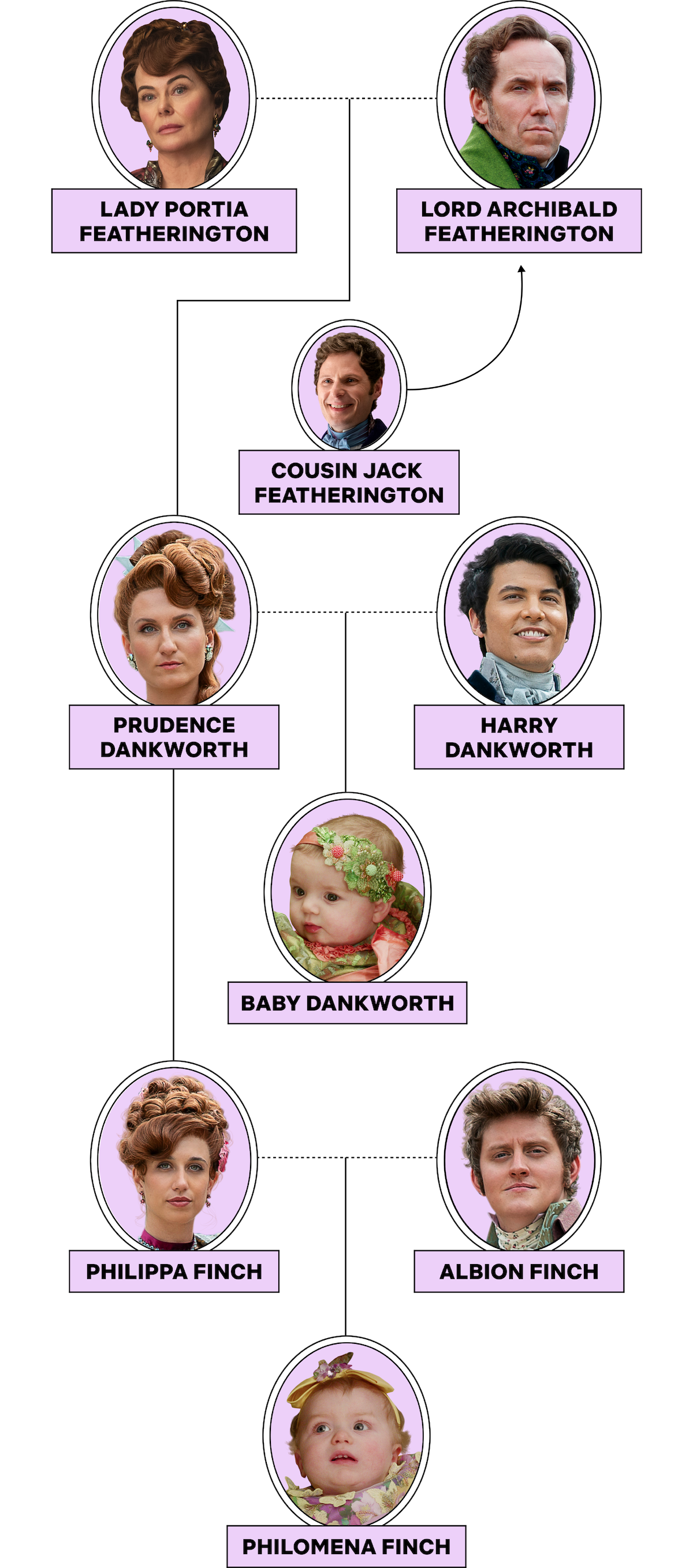 The Featherington family.