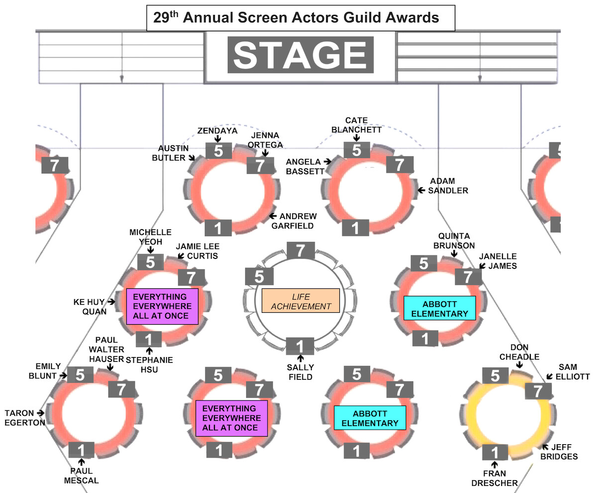 The seating chart for the 2022 SAG Awards.
