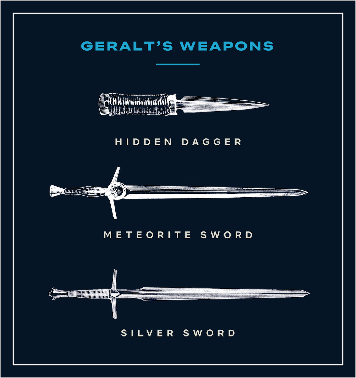 Geralt’s weapons in ‘The Witcher’