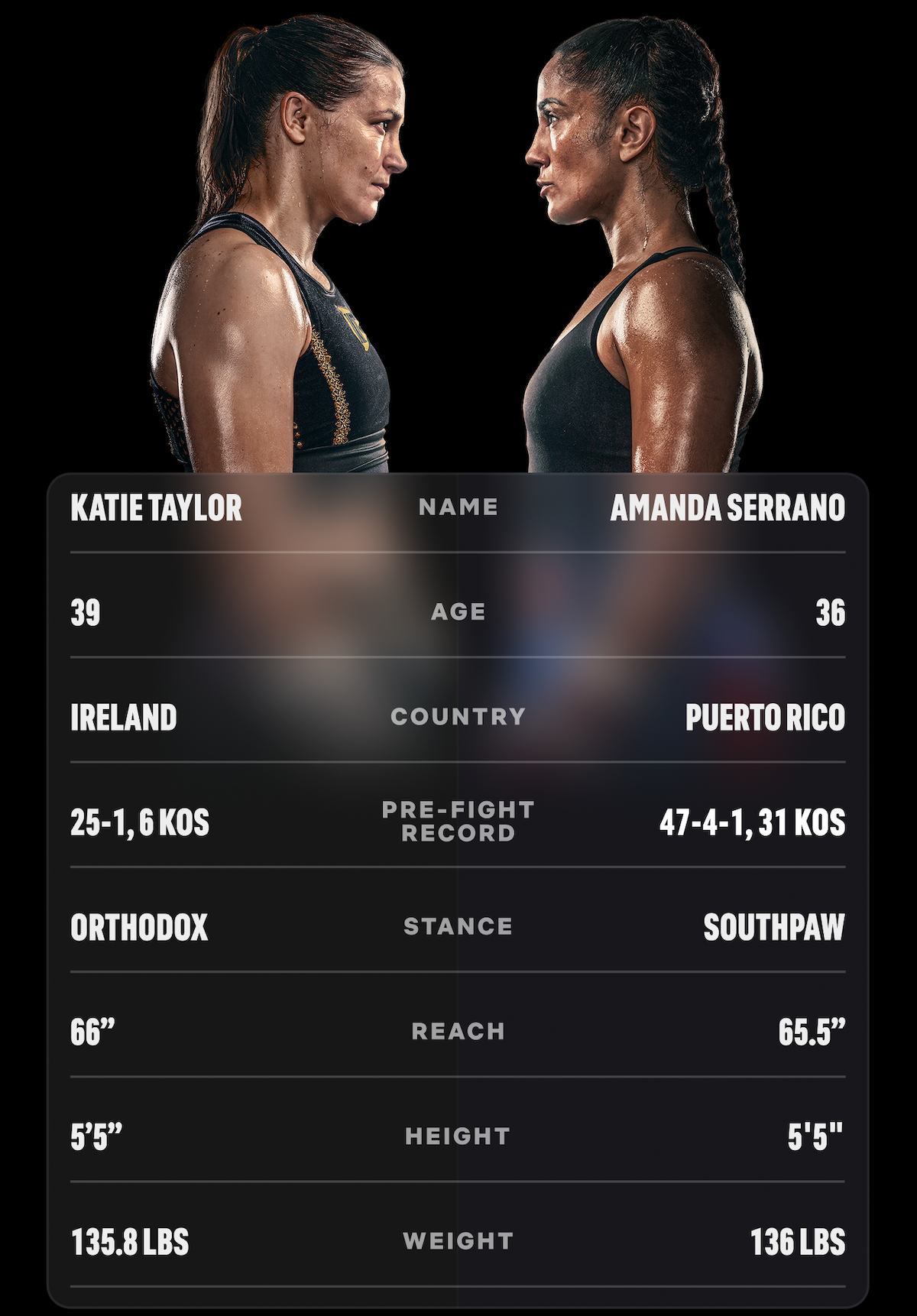 Katie Taylor facing off with Amanda Serrano above a stats card