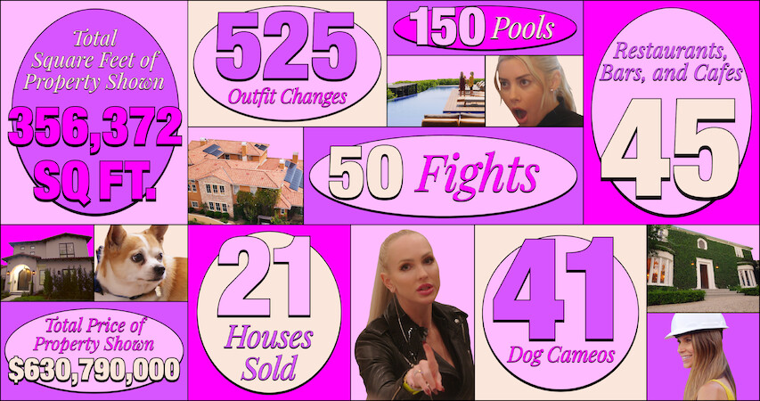We Counted Every Staggering Number in ‘Selling Sunset’ for You Hero Image
