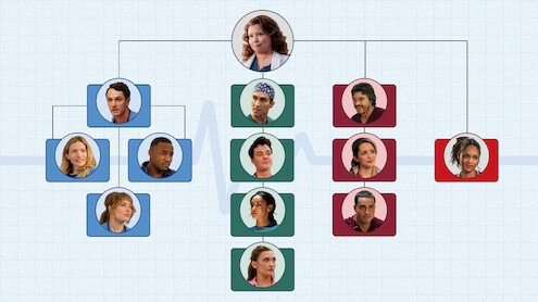 Hospital org chart of every doctor in Pulse